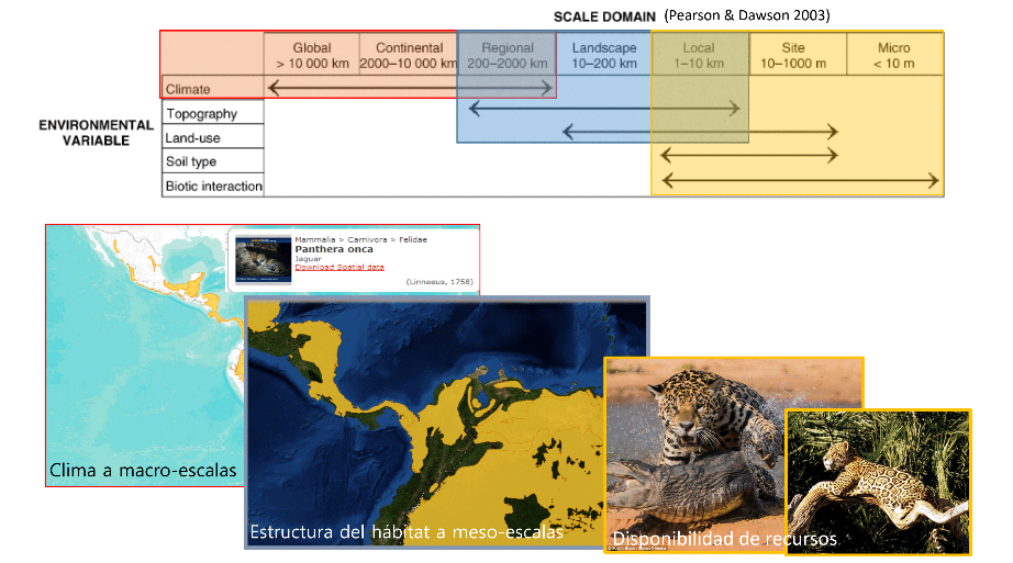 Datos ambientales