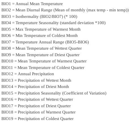 WorldClim